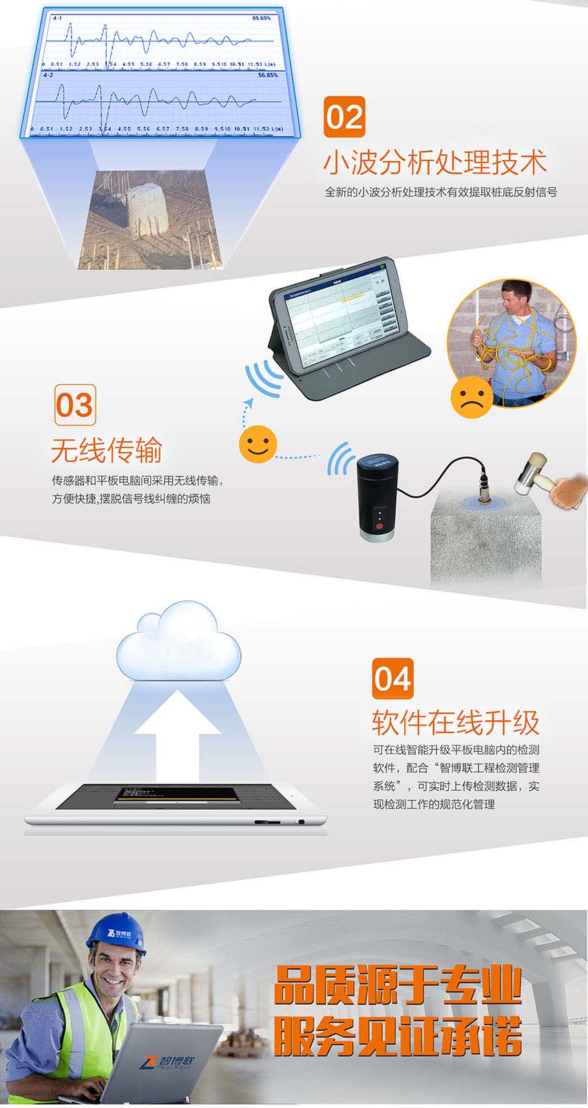 ZBL-P8000無線基樁動(dòng)測(cè)儀2 ZBL-P8000無線基樁動(dòng)測(cè)儀2