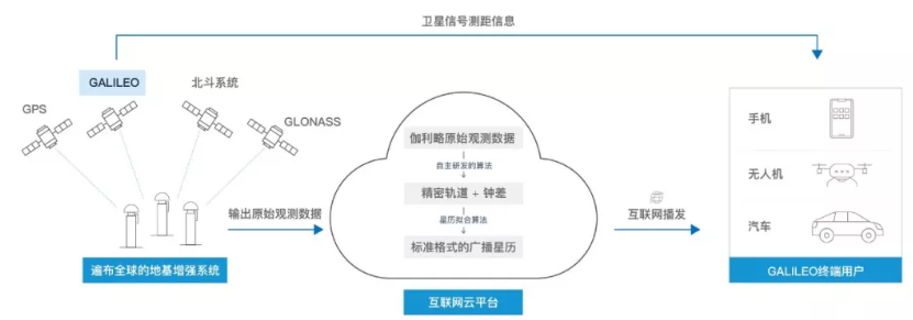 伽利略停擺之時，千尋位置如何實現它的“復活”？