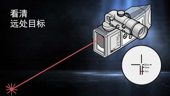 徠卡DISTO知勝之道 目標再遠不用怕！